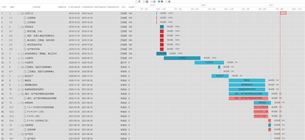 企业人员合规性评价与管理策略：确保合规性标准的高效执行