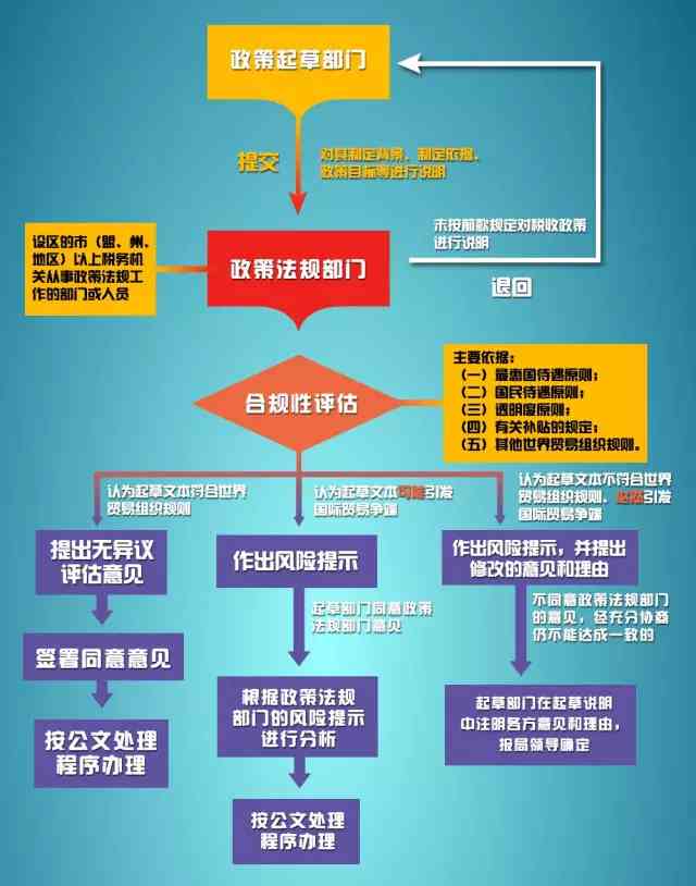 企业人员合规性评价与管理策略：确保合规性标准的高效执行