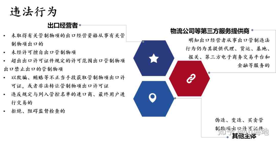 企业合规性综合分析报告：全面解读法律法规遵守与风险防范策略