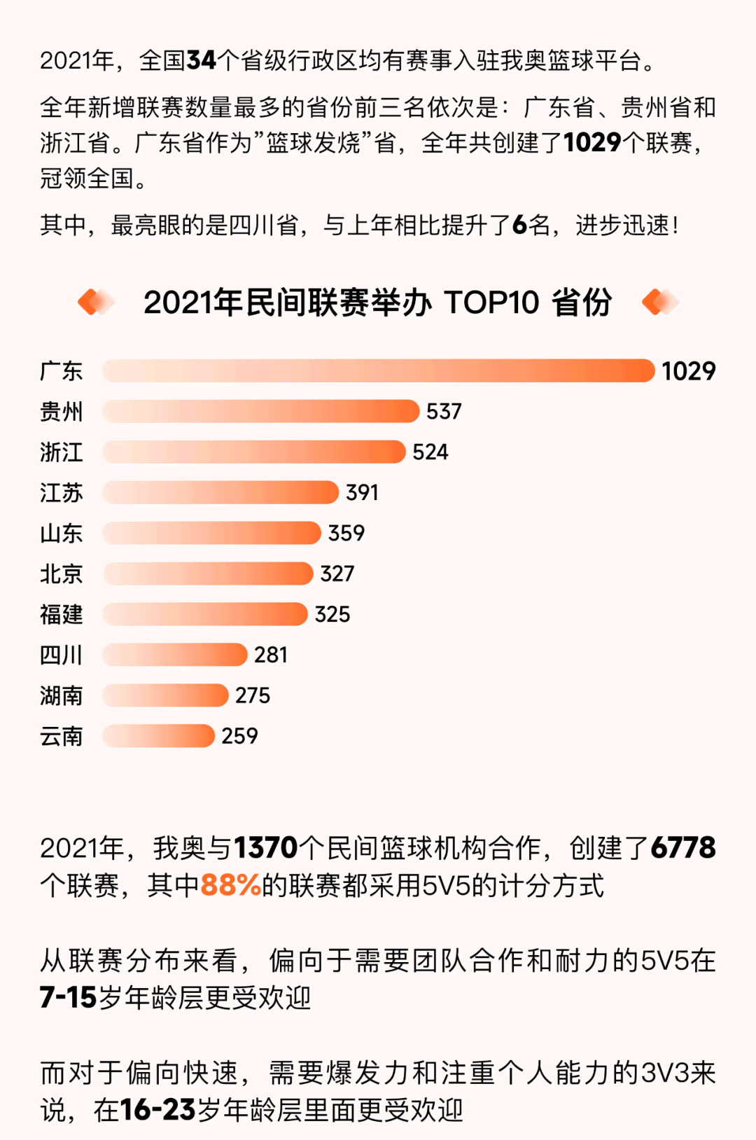 ai篮球比赛分析报告模板