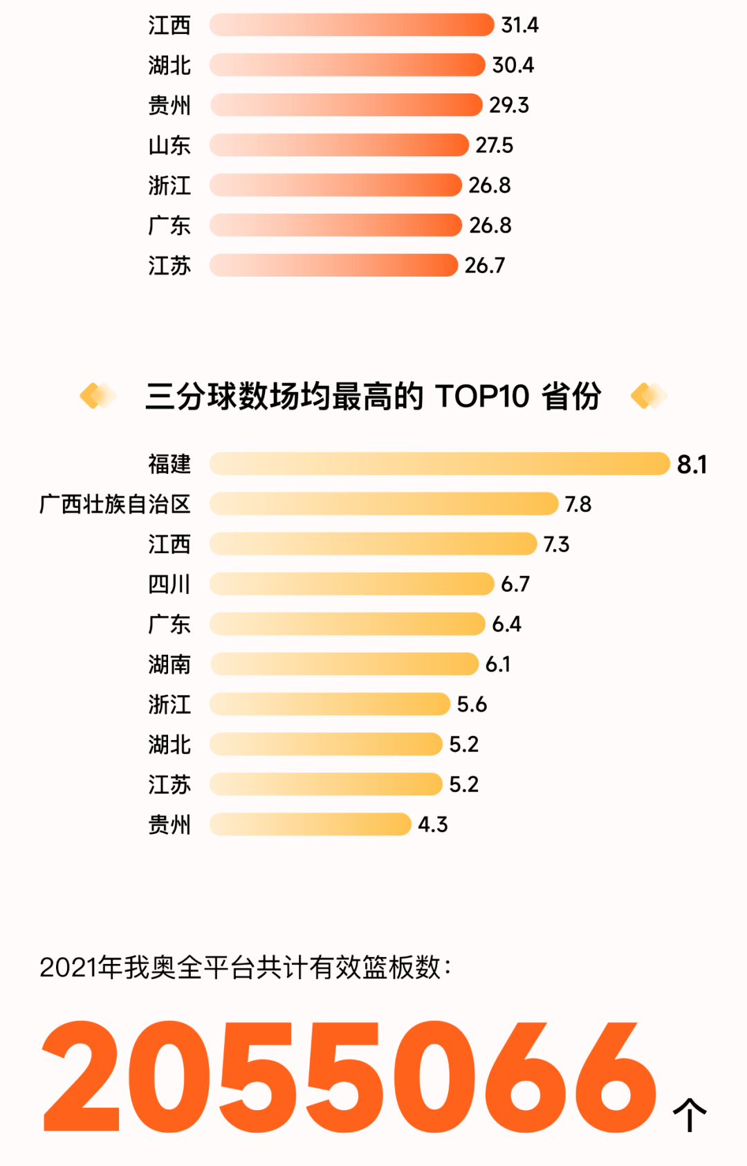 ai篮球比赛分析报告模板