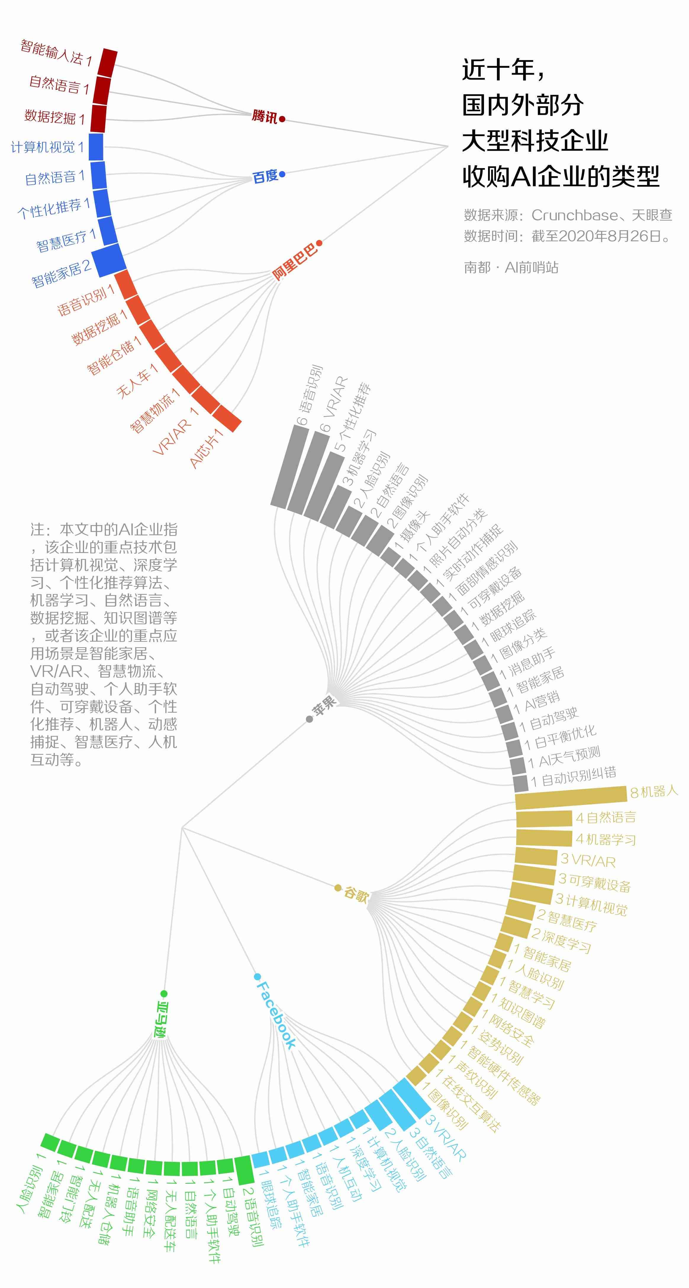 AI说的秘密文案：揭秘科技巨头背后的算法规则与数据隐私争议