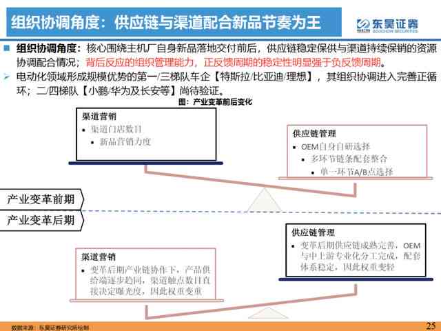 AI智能生成文案口令与写作指令攻略