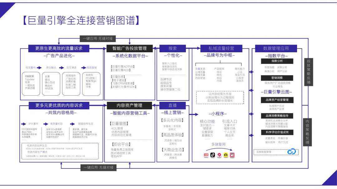 巨量引擎AI写脚本怎么写：创意脚本工具使用与API接入指南