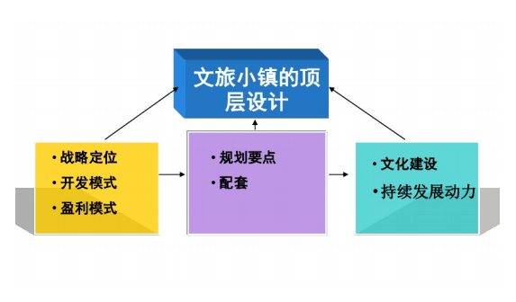 ai写作软件定制开发方案：设计思路与开发策略全解析