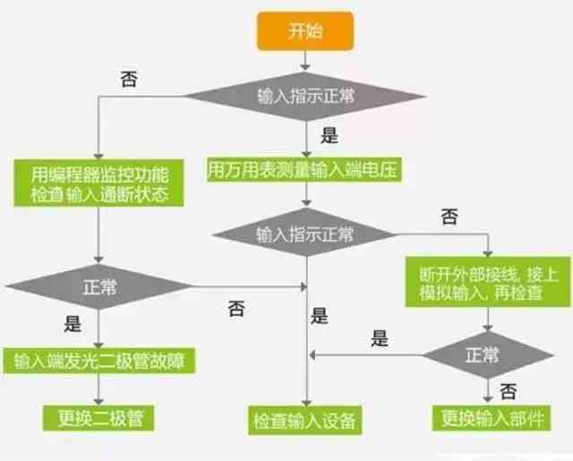 天工AI创作功能故障解析：常见问题与解决方案一览