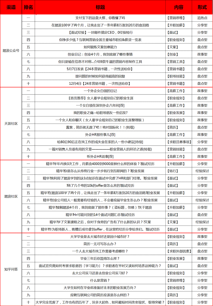 简洁高效招聘文案撰写技巧及全面职位信息发布指南