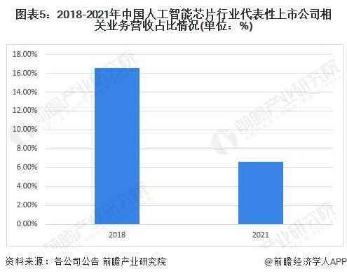 ai和芯片行业报告哪个好：撰写与制作优劣对比分析