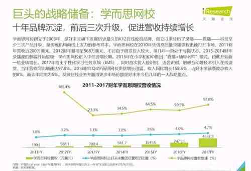 ai和芯片行业报告哪个好：撰写与制作优劣对比分析