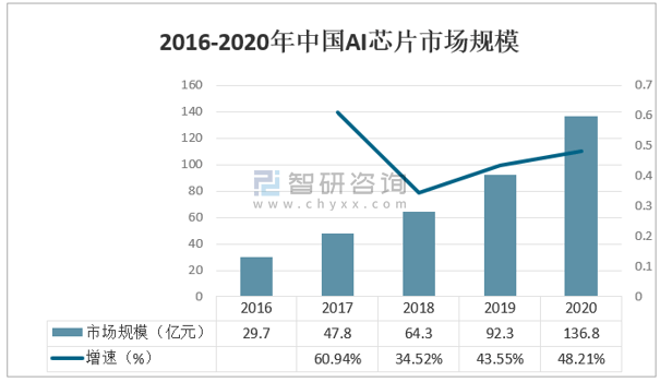 ai和芯片行业报告哪个好：撰写与制作优劣对比分析