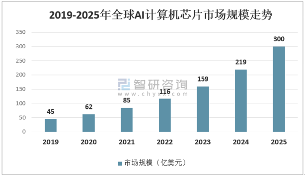 ai和芯片行业报告哪个好：撰写与制作优劣对比分析