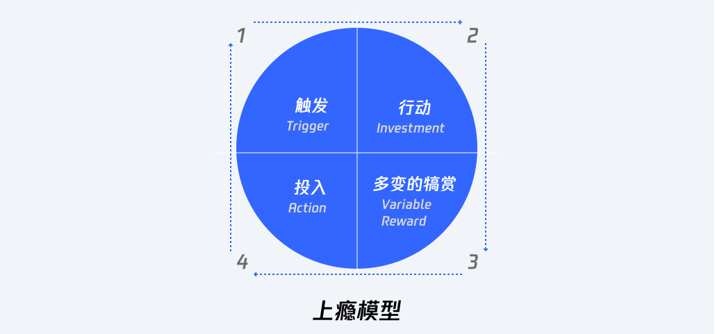 掌握AIDA模型精髓：打造吸引力满分的文案攻略