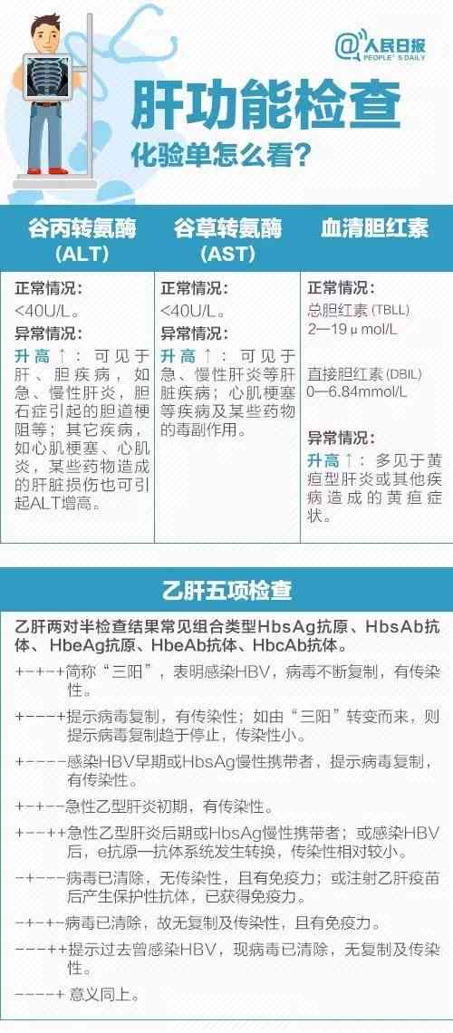 智能体检报告深度分析及精准解读