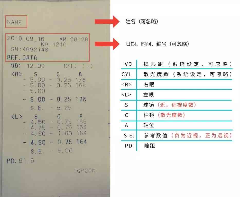 在线解读体检报告单：查看与分析及报告单解读服务