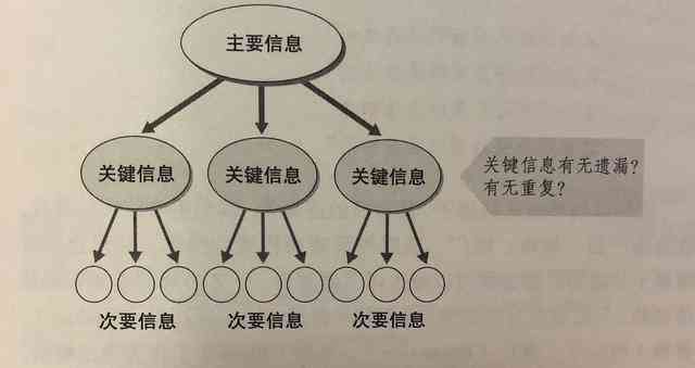 智能全能文案助手：一键生成各类创意内容，满足多种写作需求