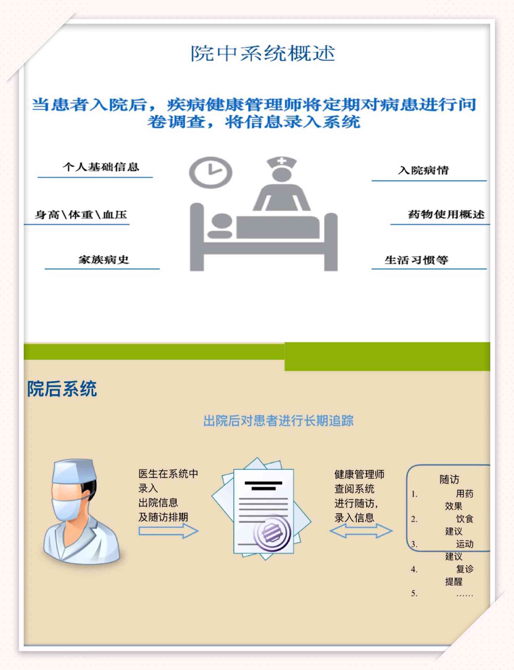 台州ai慢病随访报告模板：与使用指南