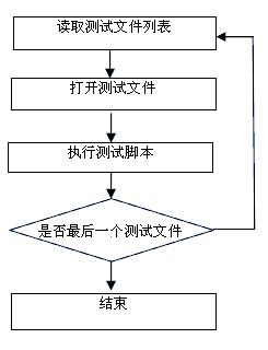 ai自动化测试脚本：软件、实例教程与编程语言解析