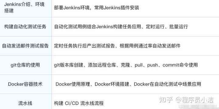 ai自动化测试脚本：软件、实例教程与编程语言解析