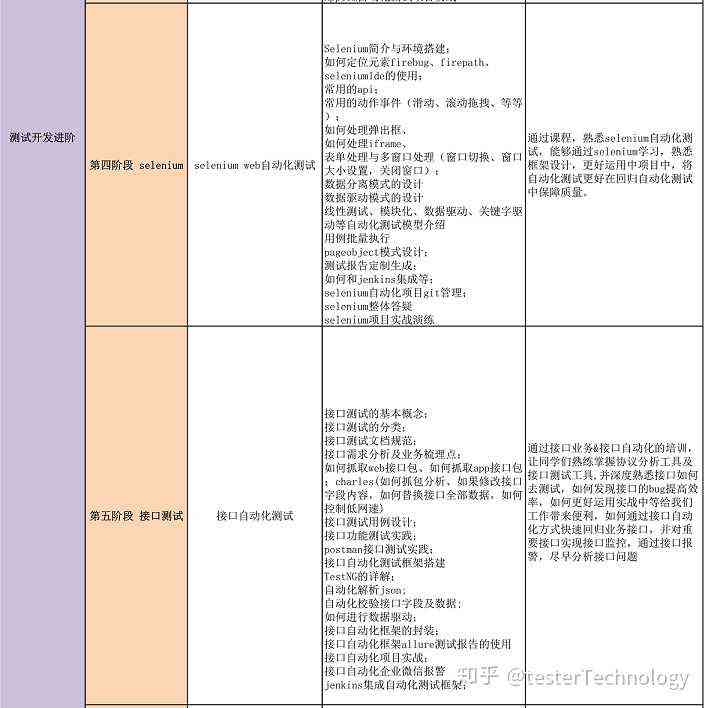 ai自动化测试脚本：软件、实例教程与编程语言解析