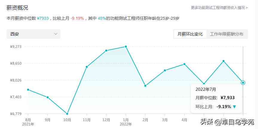 ai自动化测试脚本：软件、实例教程与编程语言解析