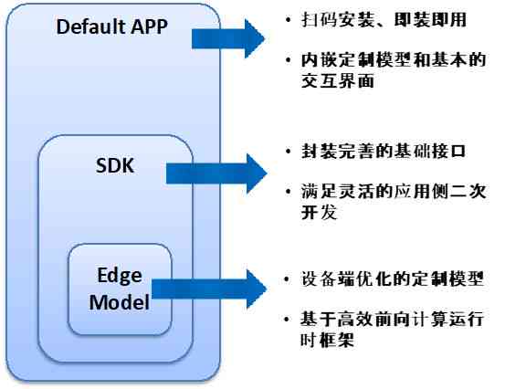 全面掌握AIDA模型：文案创作与营销策略深度解析