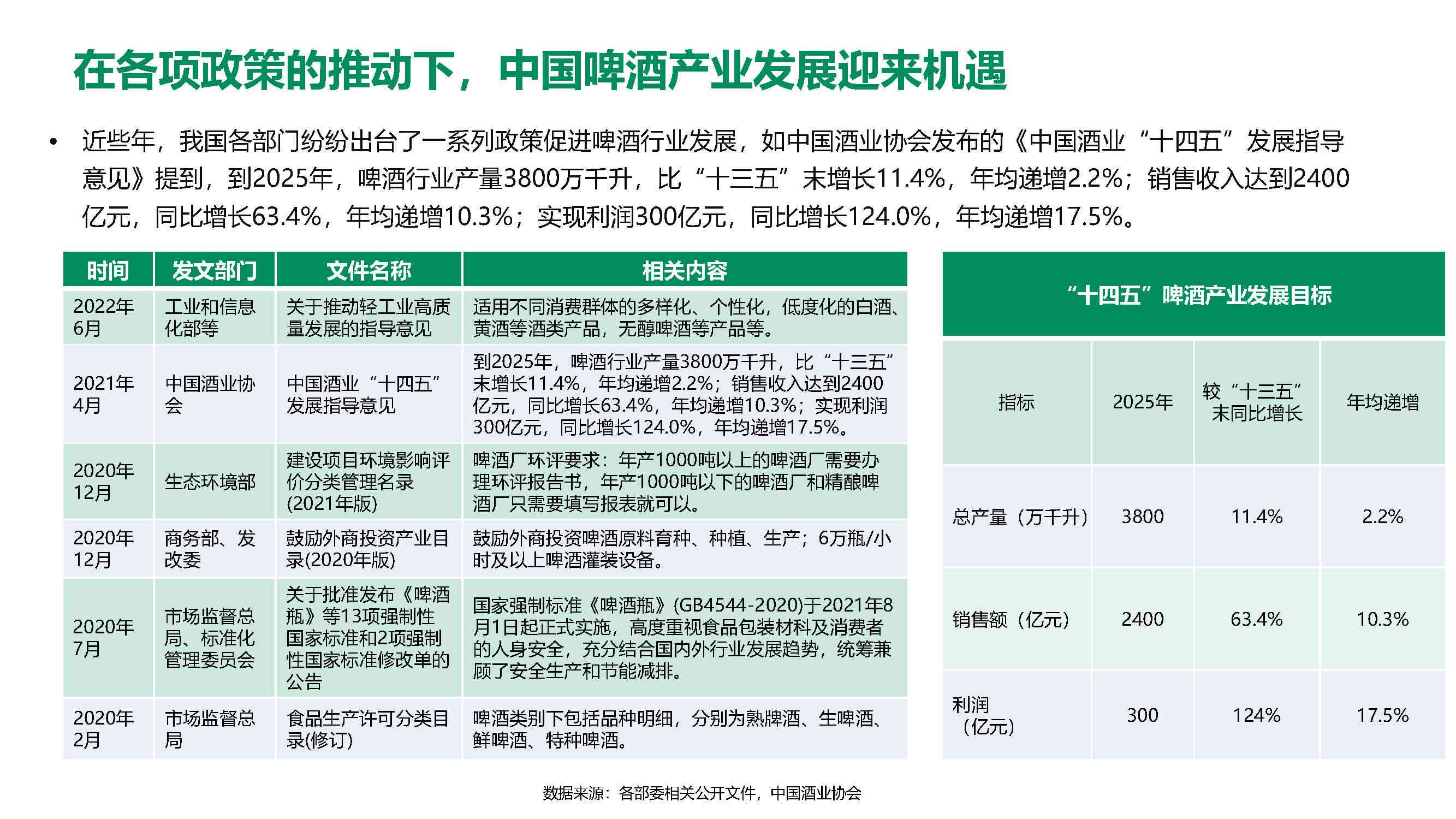 行业视角下的啤酒产品市场场景深度分析报告及范文文库精选