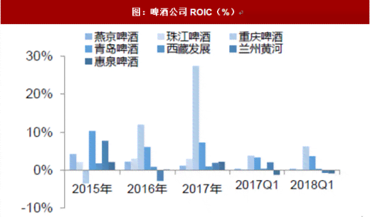 行业视角下的啤酒产品市场场景深度分析报告及范文文库精选