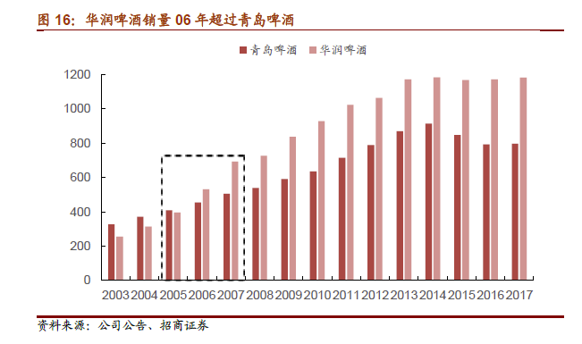 行业视角下的啤酒产品市场场景深度分析报告及范文文库精选