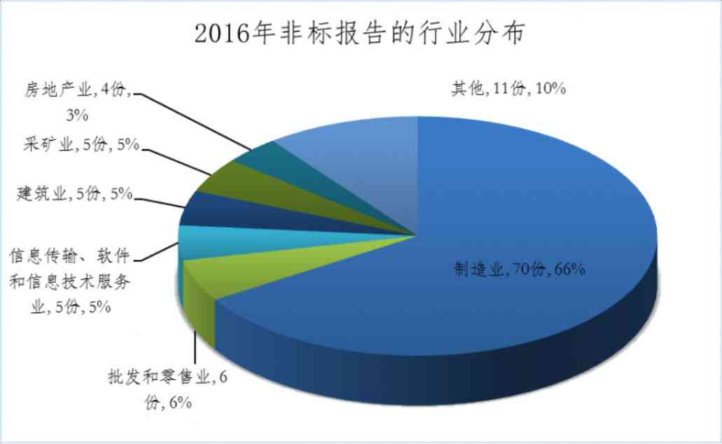 啤酒的产品分析：从报告、PPT到标准与简介全面解读