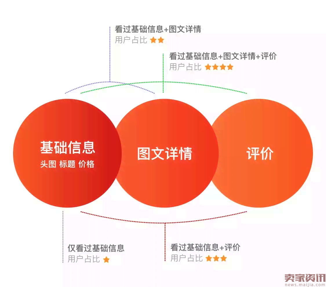 淘宝商品详情页文案：撰写技巧、素材搜集与策划制作指南