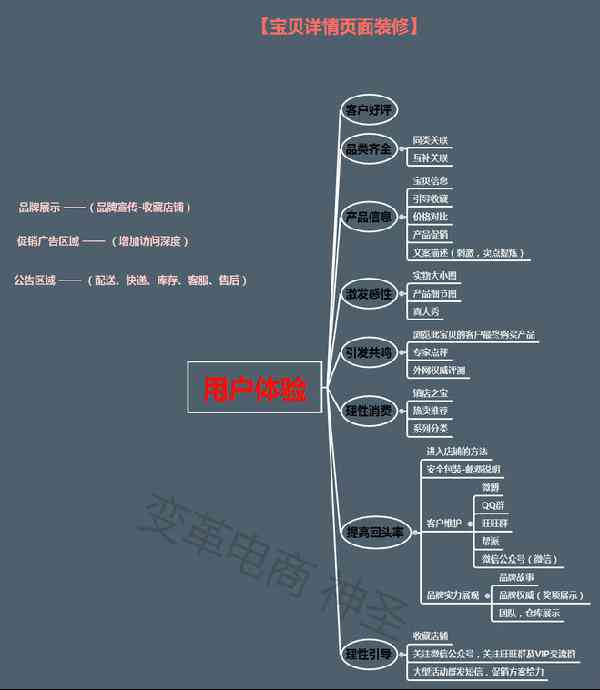 全面攻略：淘宝商品详情页文案撰写模板，涵用户搜索全问题解析与解决方案