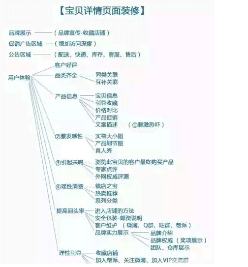 全面攻略：淘宝商品详情页文案撰写模板，涵用户搜索全问题解析与解决方案