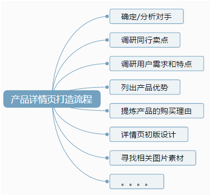 全面攻略：淘宝商品详情页文案撰写模板，涵用户搜索全问题解析与解决方案