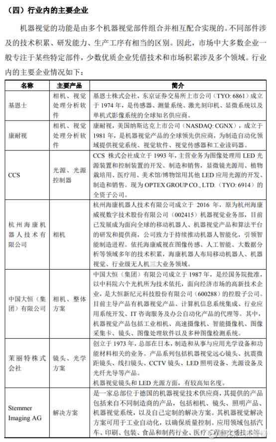 人工智能与机器视觉课程总结报告——结课综合报告及文库收录