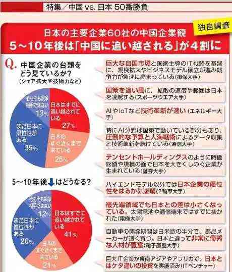 ai汽车制造业是否级期刊：深度解析其资质与影响力