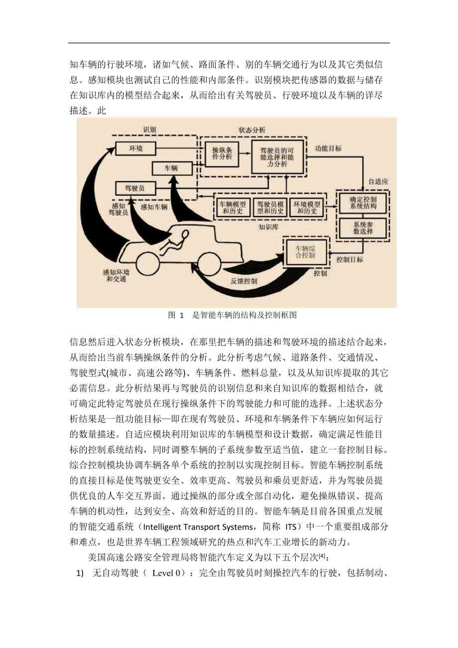 人工智能技术在智能汽车领域的应用与知识文库解析