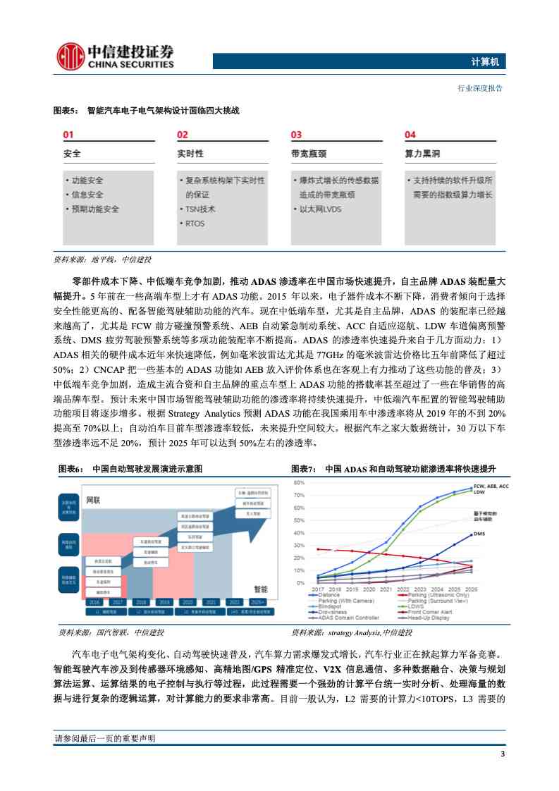 ai与汽车研究报告