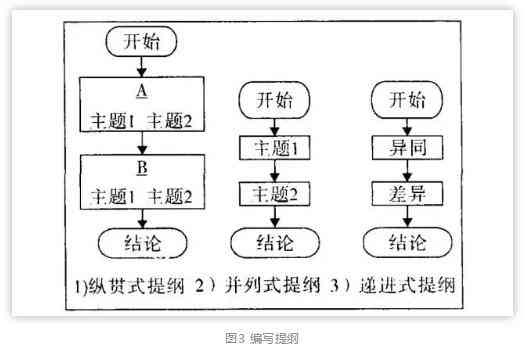 一键生成论文写作工具：免费程序助力用户轻松写论文