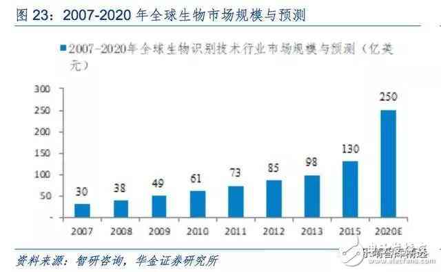 AI语音技术：全方位解析应用、优势与未来发展前景