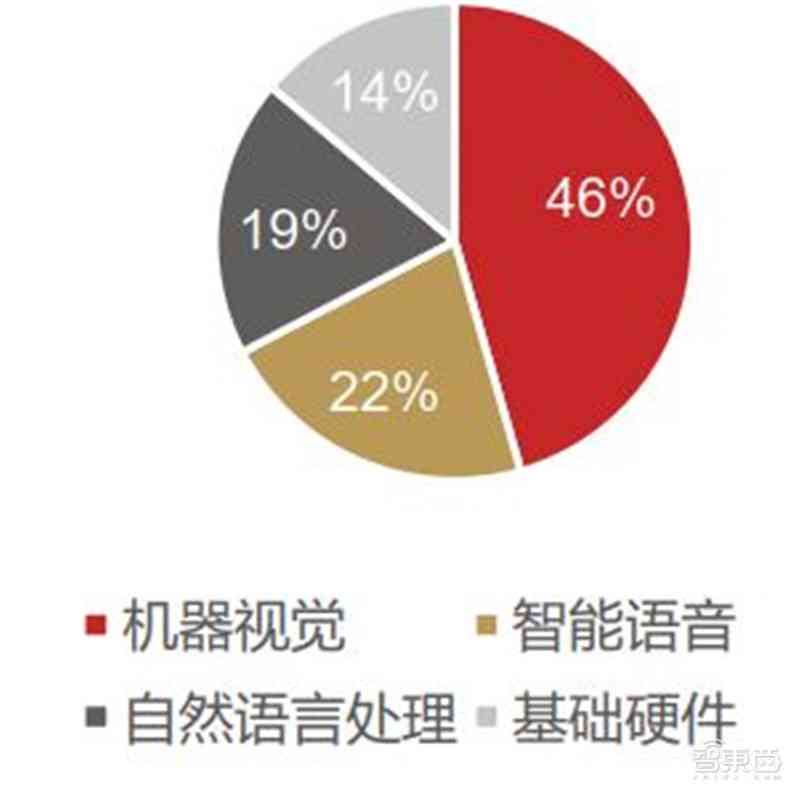 深度解析：AI语音技术含义、应用场景与未来发展前景