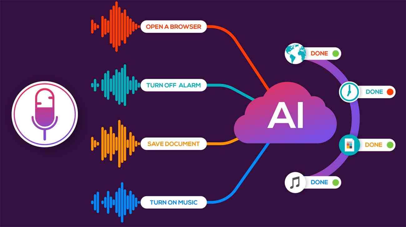 AI语音对话：全面解析及软件指南