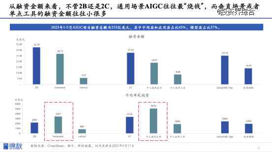 AI创新创业全解析：探索前沿技术、市场趋势与投资机会