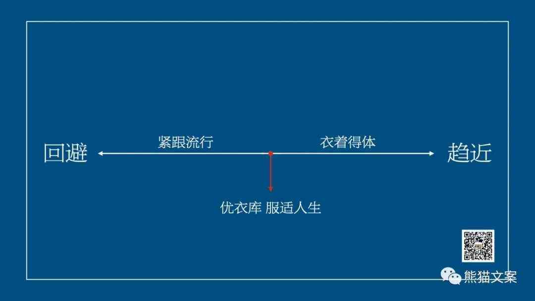 哪个AI可以修改文案并提升文章质量、自动校对语法错误、优化句式结构？