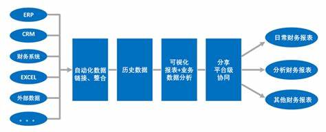 业论文中常用的数据分析方法及其应用