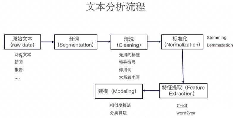 深入解析论文数据分析：方法、应用与实用指南