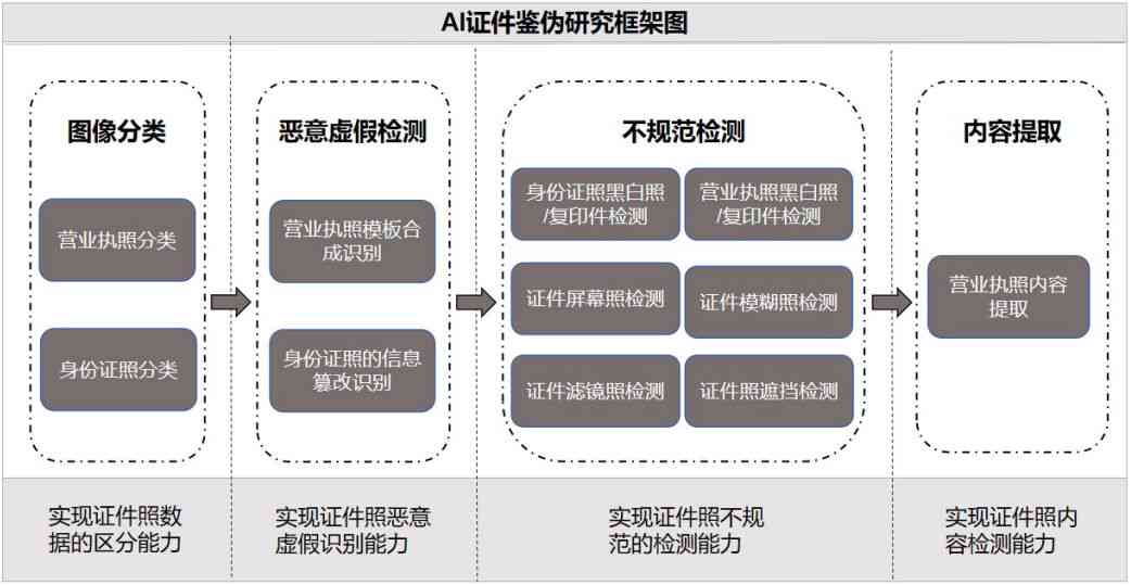 AI伪创作工具全解析：如何高效鉴别与应对各类人工智能内容生成技术