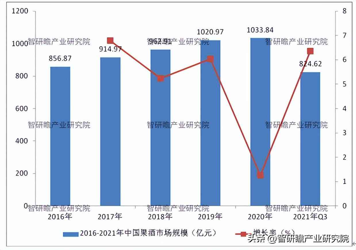 如何高效生成AI调研报告：掌握调查报告自动生成技巧