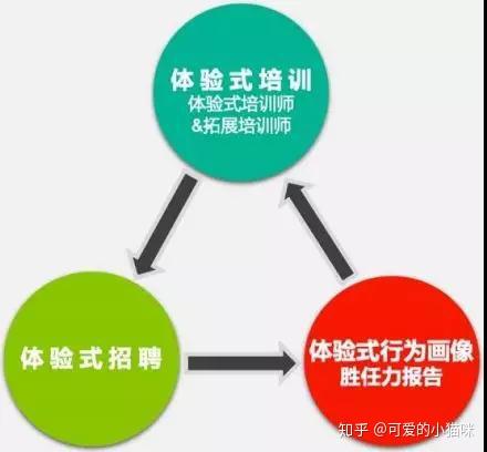 全方位解析：文案培训课程收费标准与报名指南