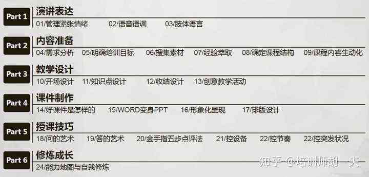 全方位解析：文案培训课程收费标准与报名指南