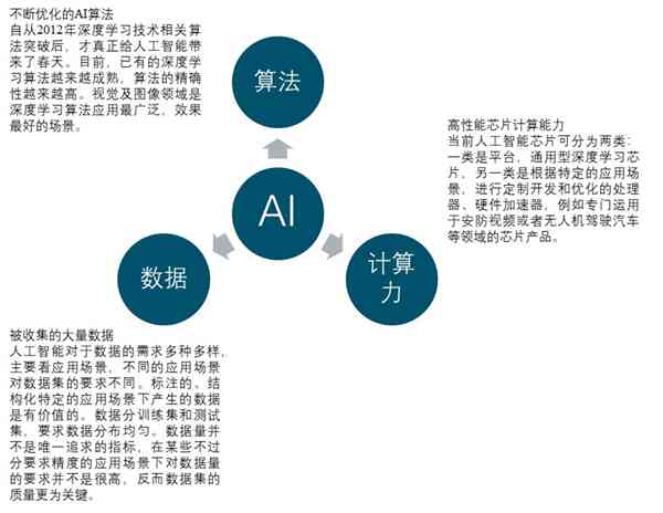 中国文字创作AI技术发展现状与国内研究进展分析